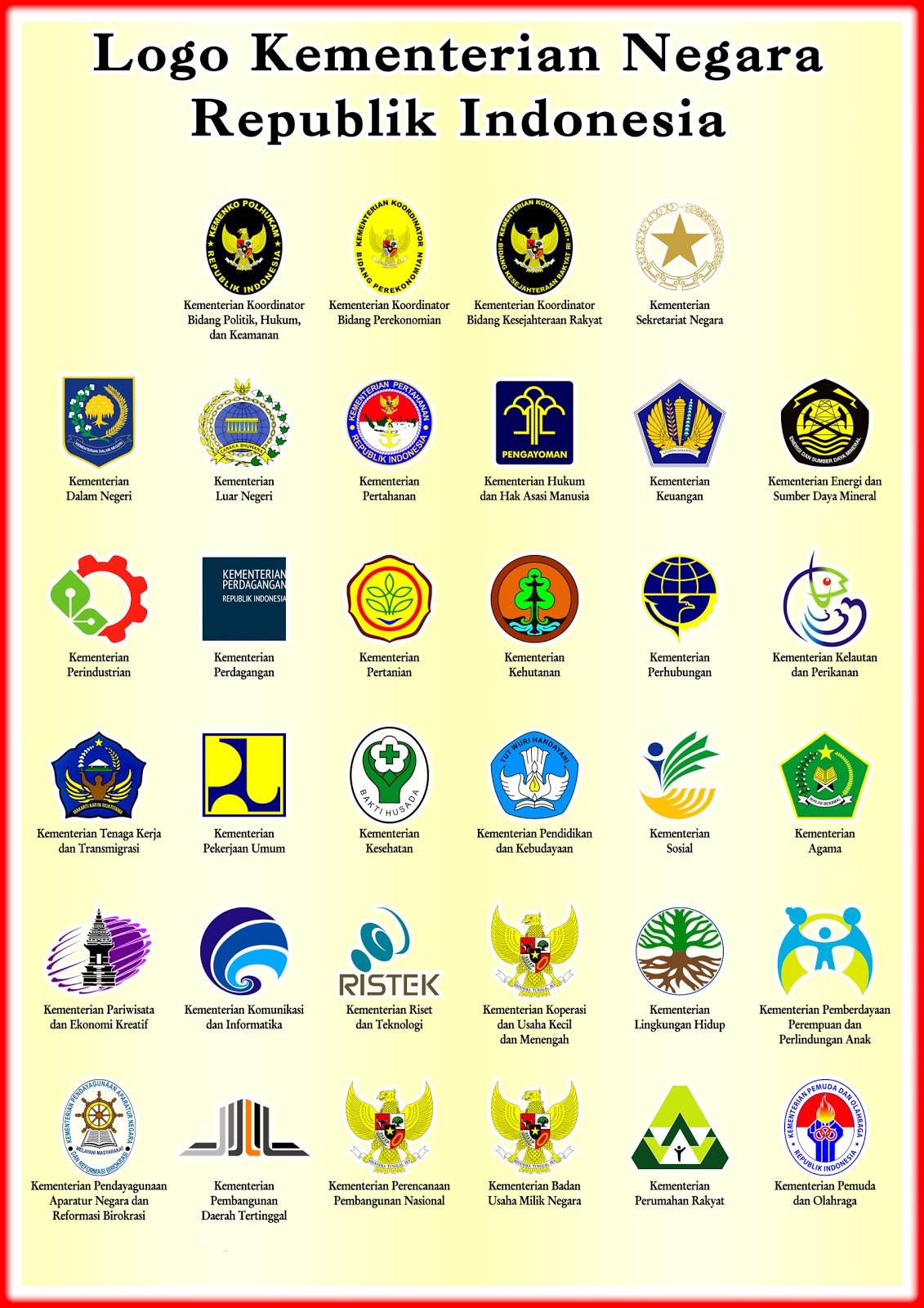 Situs-situs Resmi Kementerian yang Perlu Kamu Ketahui